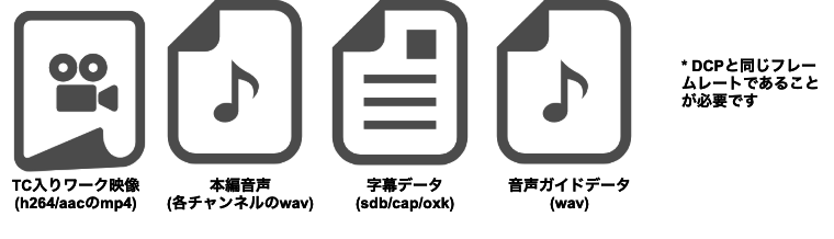 入稿データの流れ