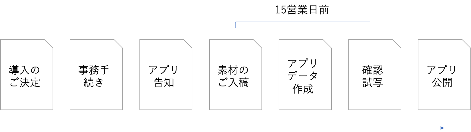 スケジュール概要