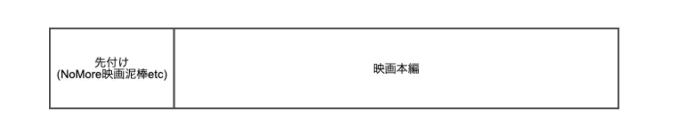上映順序（先付け映像→映画本編）